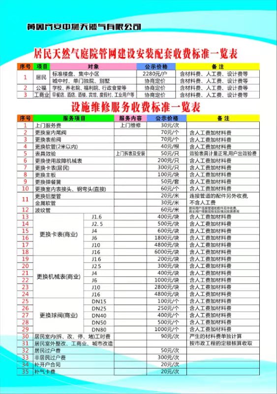 居民天然氣庭院管網(wǎng)建設(shè)安裝配套、設(shè)施維修服務(wù)收費(fèi)標(biāo)準(zhǔn)一覽表.jpg